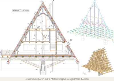 truss house